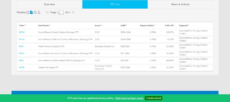 ETF list