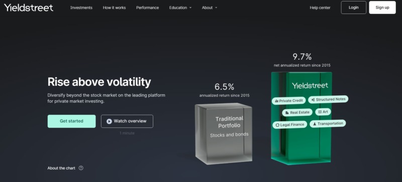 Yieldstreet Homepage