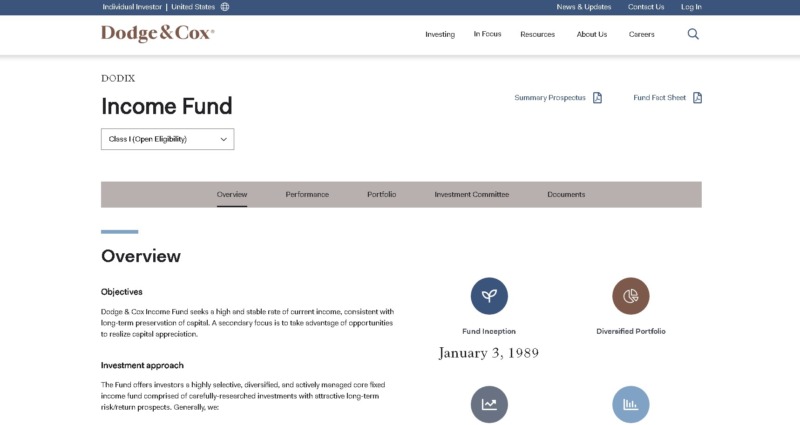 Dodge & Cox Income Fund Webpage
