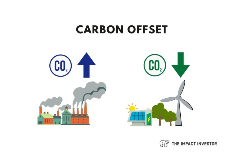 Carbon Offset