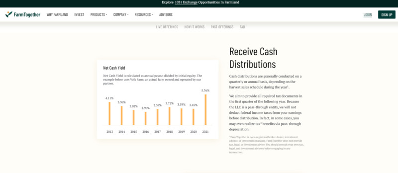 FarmTogether Cash Distributions Features